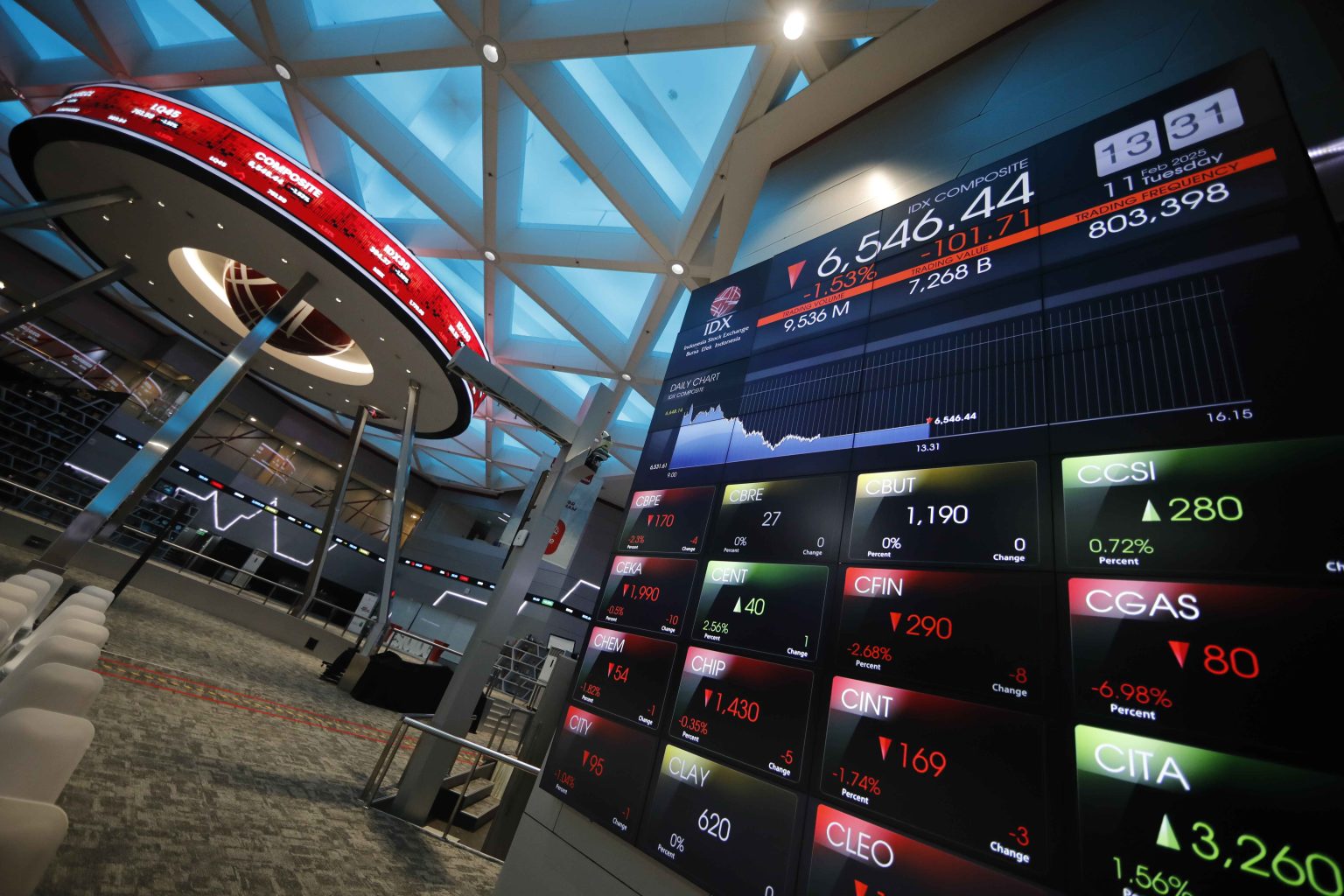 (Video) Saham BRIS Melesat! Izin OJK & Kepercayaan Investor Dorong Pertumbuhan di 2025