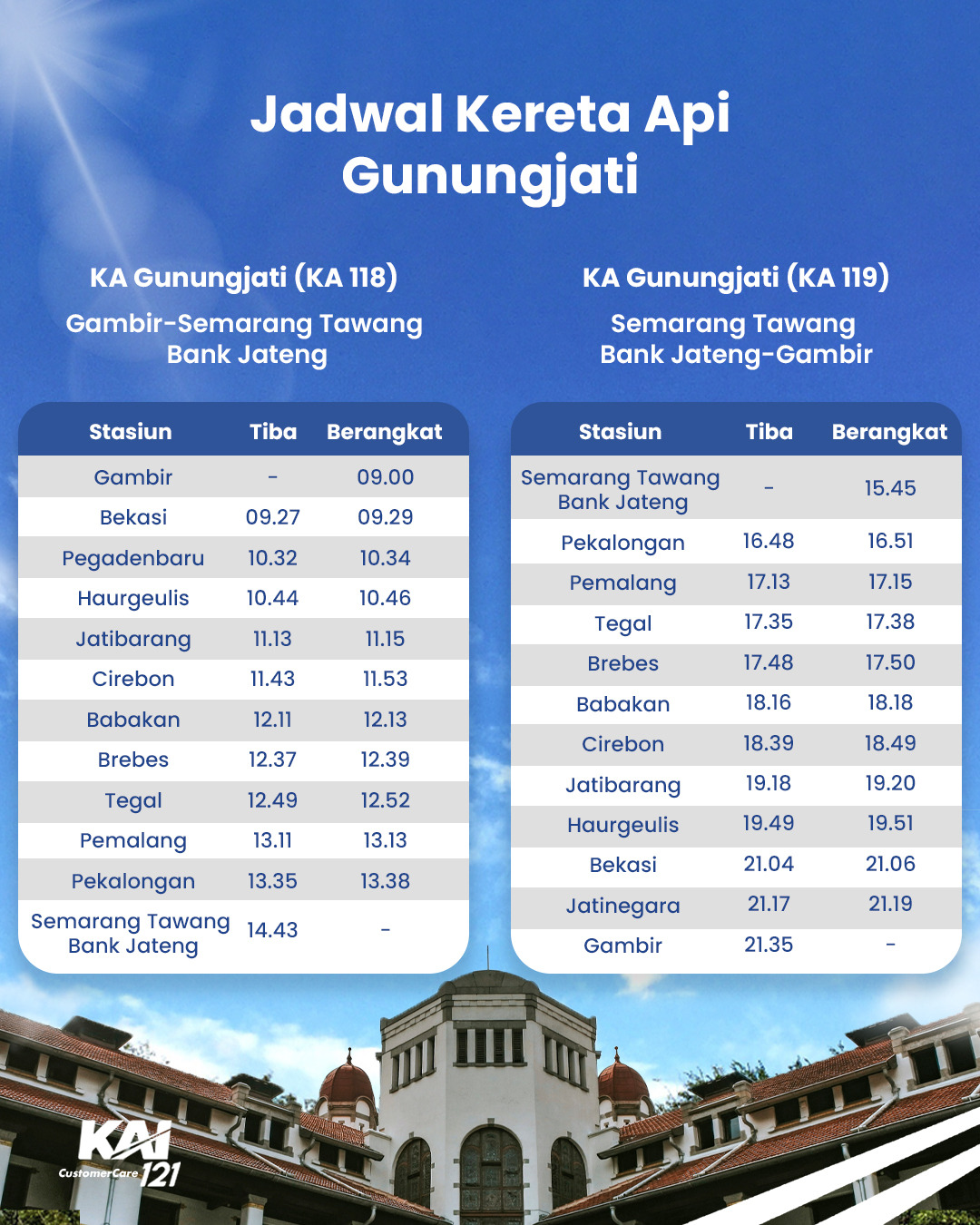 KAI Daop 1 Dorong Wisata Hemat, Tarif Parsial KA Gunungjati dan Cakrabuana Jadi Favorit Penumpang