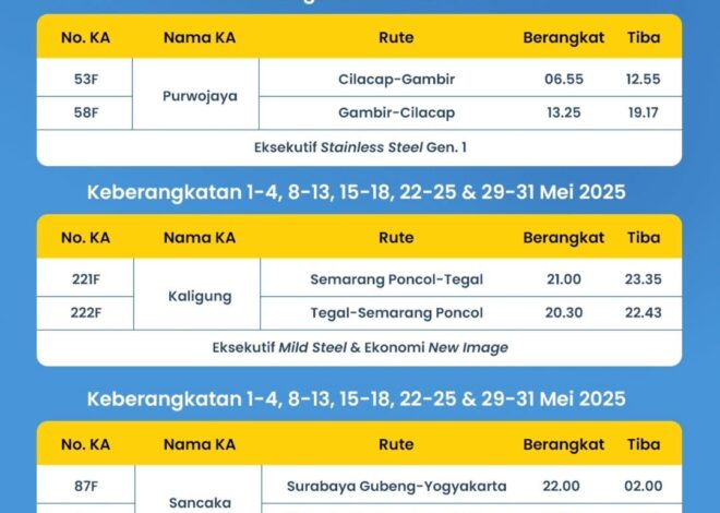 aMElzing Trip! Jangan Khawatir Kehabisan Tiket, KAI Hadirkan Kereta Tambahan
